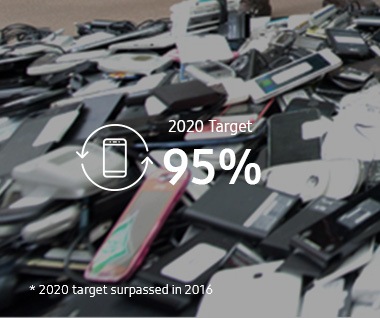 this inforgraphic contains the goal of recycling rate of manugacturing waste, which is expected to be 95% until 2020. In 2016, the goal is already reached.
