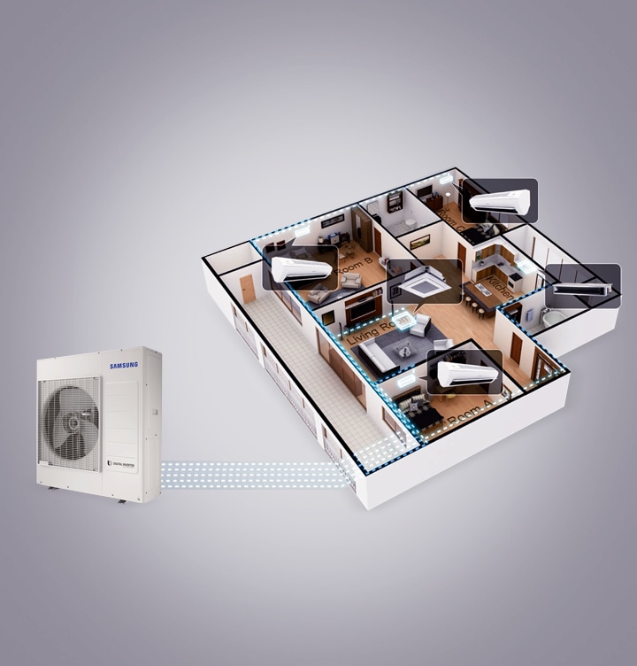 Samsung Free Joint Multi (FJM) system air conditioner combines efficiency and reliability to deliver outstanding performance in a space-saving design