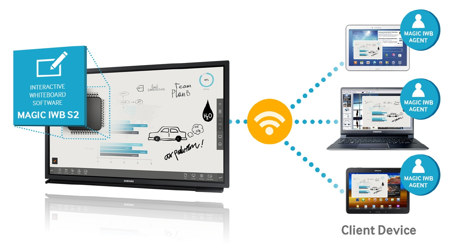 Enhance Meeting Collaboration through User-Friendly Interactive White Board Software