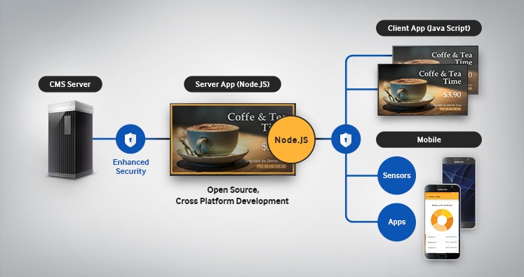 Scalable and Secure