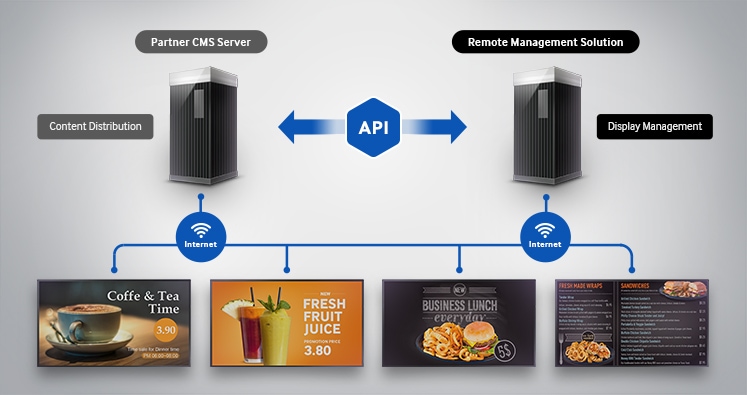 All-in-One Remote Management