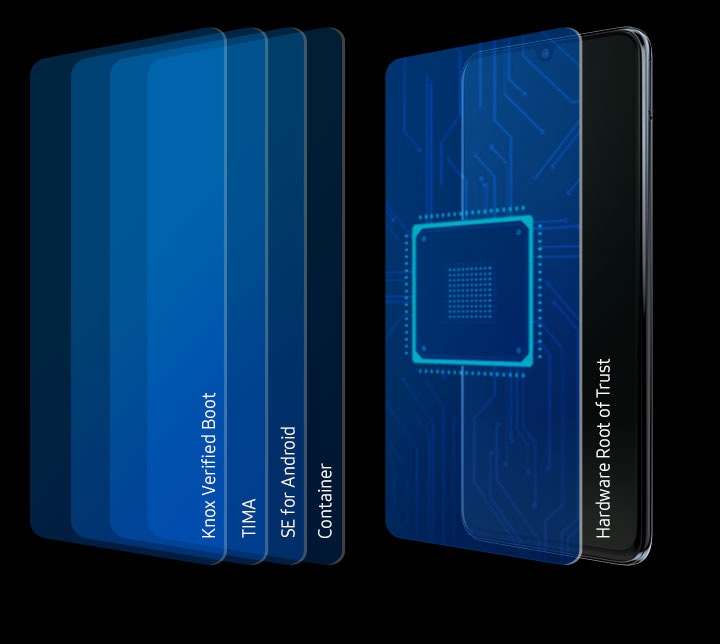 Galaxy A seen at an angle with five layers of Samsung Knox security built into the hardware and software.