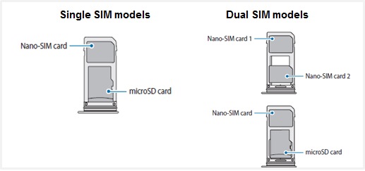 Install SIM Card