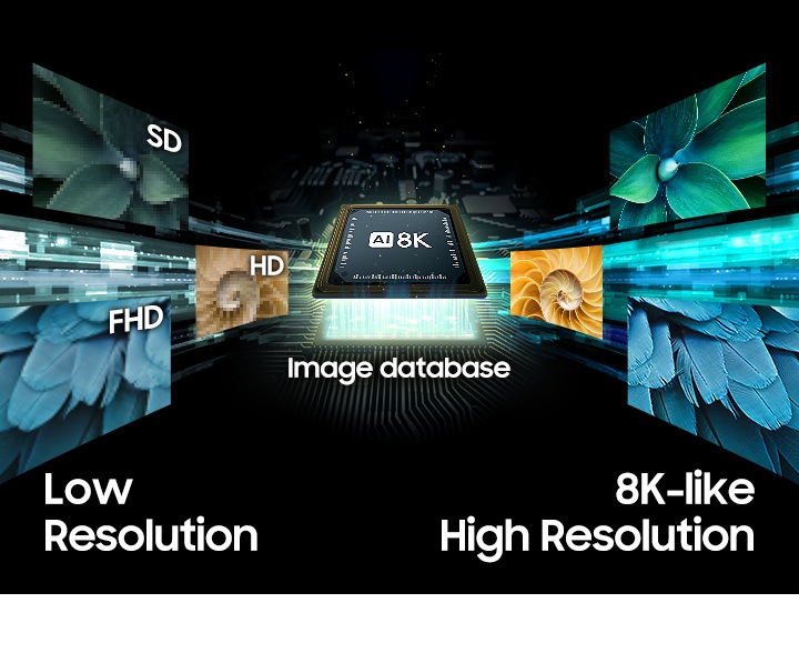 AI 8K chip for Upscaling Technology used to change from low resolution display like SD, HD, and FHD to 8K-like high resolution display.