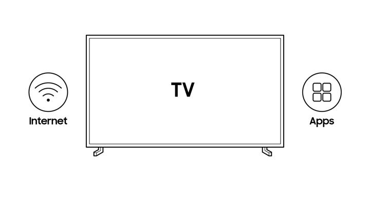 With the Smart TV in the middle, the internet icon is on the left and Apps icon is on the right, which means Smart TV features.