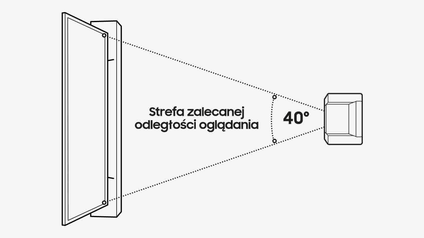 Renderowanie komputerowe 75-calowego telewizora na podstawce ustawionego bezpośrednio naprzeciw jednoosobowej sofy. Kanapę odsunięto o 2,3 m, czyli na zalecaną odległość oglądania, która jest obliczana za pomocą równania: Rozmiar ekranu telewizora pomnożony przez 1,2.