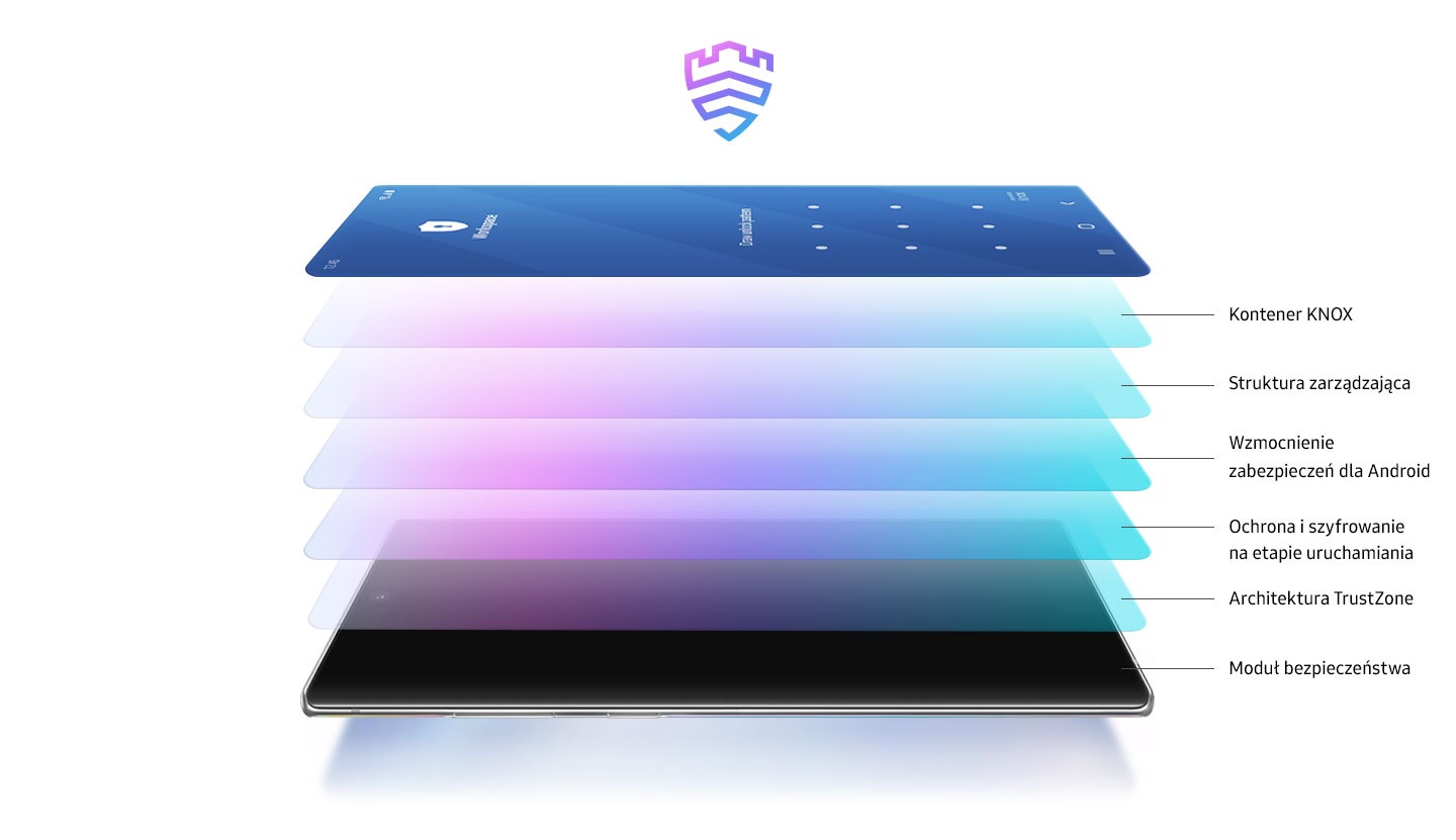 Ilustracja przedstawiająca Galaxy Note 10+ leżący w trybie poziomym, widziany od strony przycisku zasilania. Sześć warstw unoszących się nad ekranem przedstawia warstwy ochrony, które zapewnia Samsung Knox: Hardware Root of Trust, TrustZone Architecture, Runtime Protection and Encryption, SE for Android, Management Framework oraz Container.