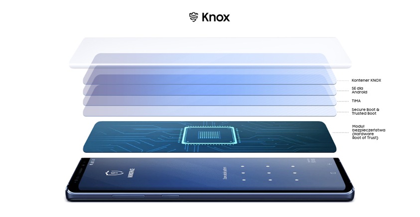Rozwiązania dedykowane Samsung Knox