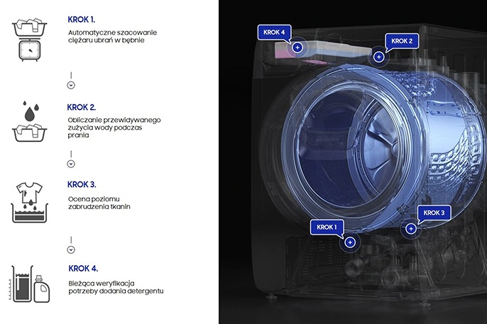 Z czujnikiem do pomiaru wagi Auto Optimal Wash, pralka Samsung z łatwością dostosuje czas płukania oraz ilość wody do ilości pranych ubrań