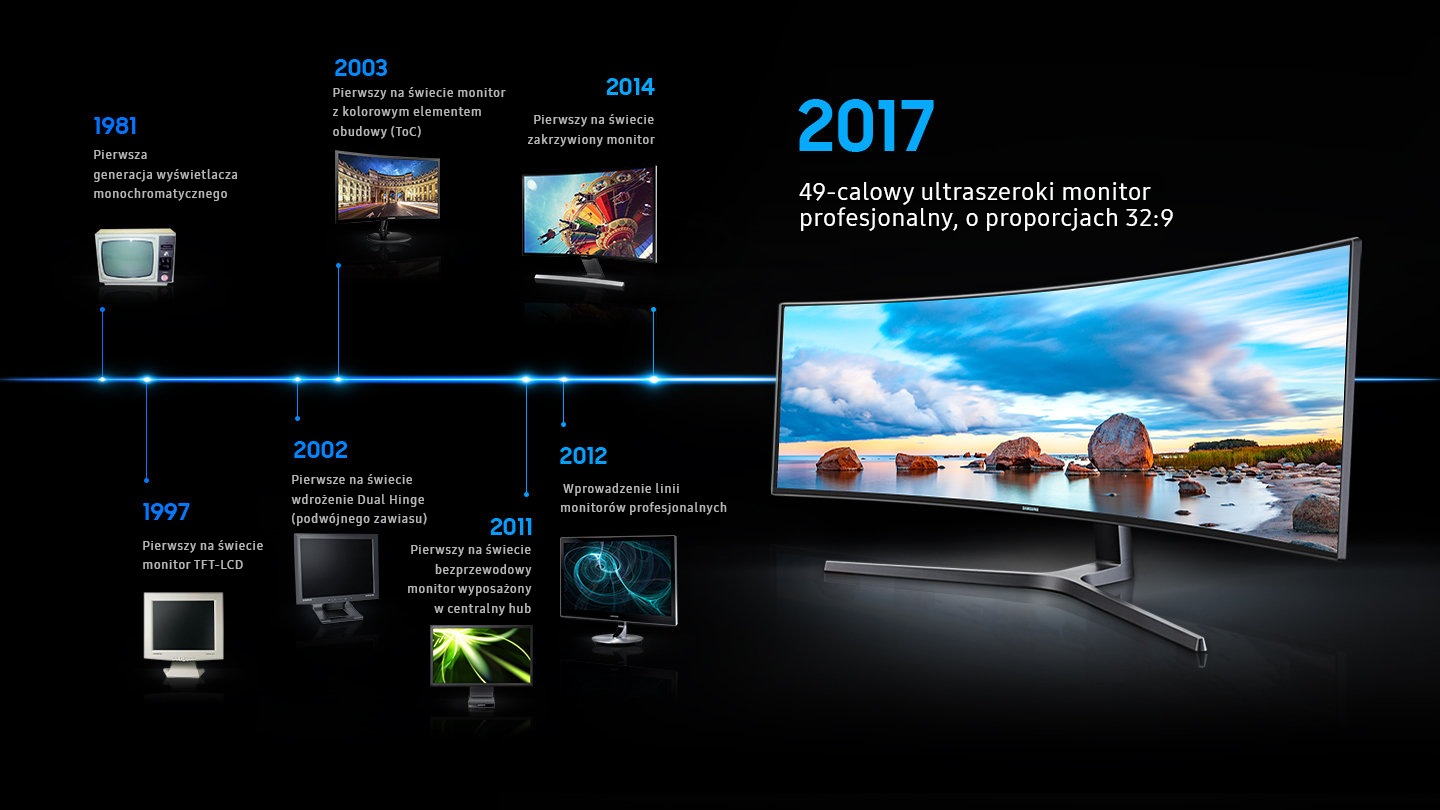 Zdjęcie prezentuje niezawodność monitora firmy Samsung. Pokazana została historia monitorów Samsung kończąca się widokiem powiększonego monitora z 2017 roku. W 1981 roku, pierwsza generacja monitorów z wyświetlaczami monochromatycznymi. W 1997 r., pierwszy na świecie monitor TFT-LCD. W 2002 r., pierwszy na świecie telewizor zDual Hinge Deployment. W 2003 r. pierwszy raz zastosowano w telewizorze Touch of Color (ToC). W 2011 r. pierwszy na świecie bezprzewodowy monitor. W 2012 r. uruchomiono linię profesjonalnych monitorów. W 2014 r. pierwszy na świecie zakrzywiony monitor. W 2017 roku 49-calowy ultraszeroki monitor profesjonalny, o proporcjach 32: 9.