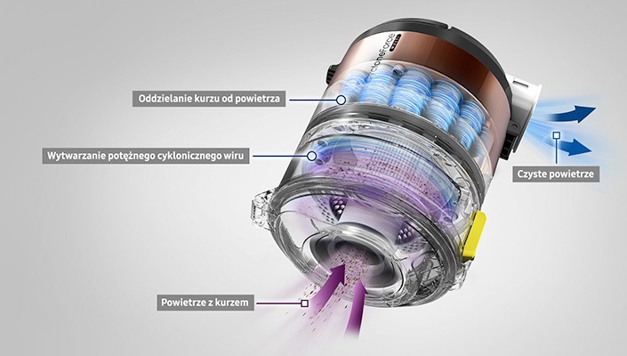 Odkurzacz bezworkowy Samsung z technologią CycloneForce, oddzielającą kurz od powietrza