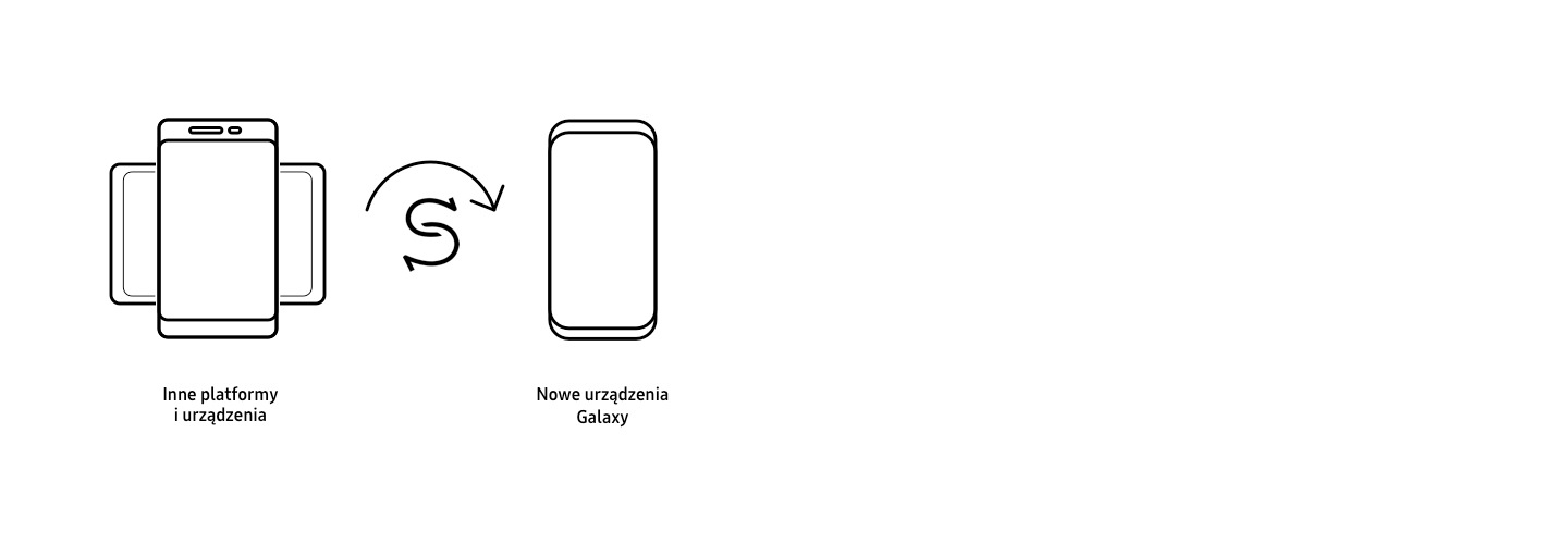 Dzięki aplikacji Smart Switch błyskawicznie przeniesiesz wszystkie dane ze starego telefonu na swój nowy smartfon Samsung Galaxy! Niezależnie od systemu operacyjnego starego urządzenia