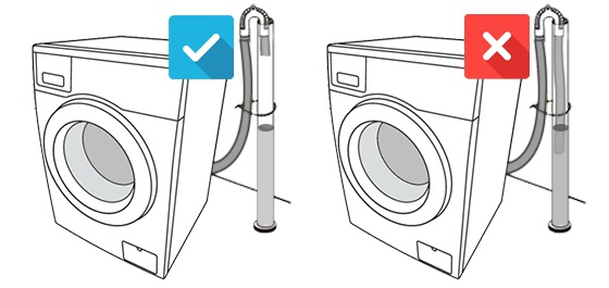 Die Schlauchführung wird zur Befestigung des Abwasserschlauchs der Samsung Waschmaschine im Standrohr verwendet.