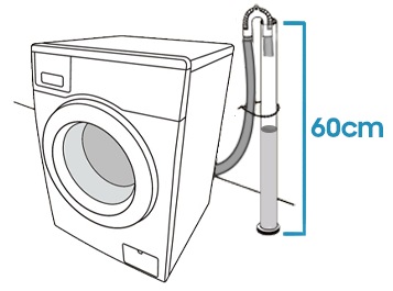 Das Ende des Abwasserschlauchs der Samsung Waschmaschine sollte mindestens 60 cm über dem Boden liegen.