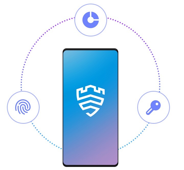 Um ecrã Galaxy com um grande logótipo Knox no centro. À volta do Galaxy estão três ícones relacionados com a segurança dos dados: Impressão digital, Armazenamento e Conta Principal.