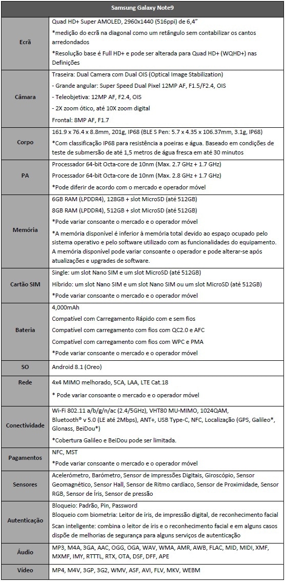 Tabela note9 Tabela note9