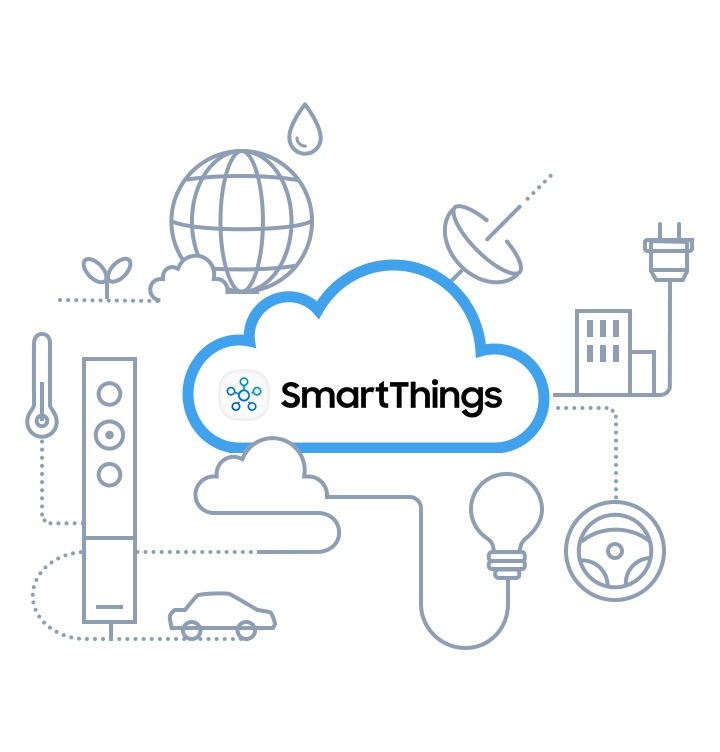 Infografía de SmartThings