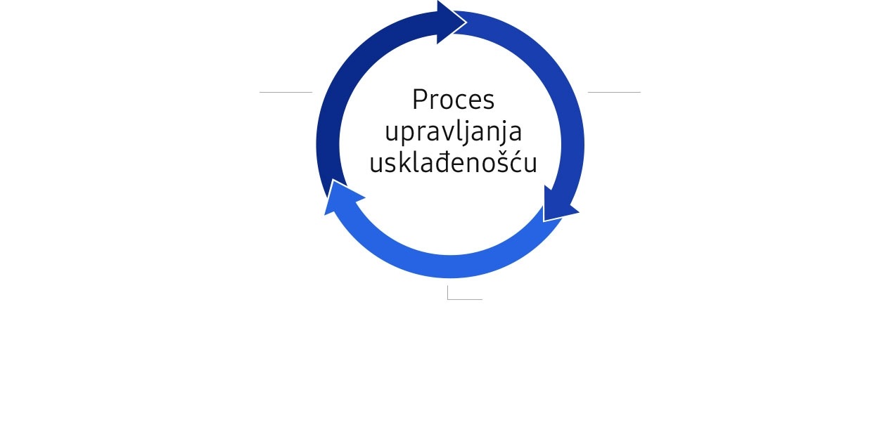 Ovaj prikaz predstavlja naslov i proces objašnjenja infografika.