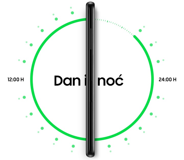 Dan i noć