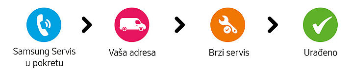 Samsung servis dolazimo kod vas