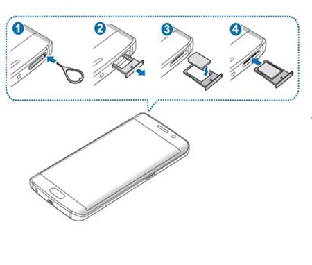 Kako se instalira SIM ili USIM kartica na uređaju Galaxy S6 Edge