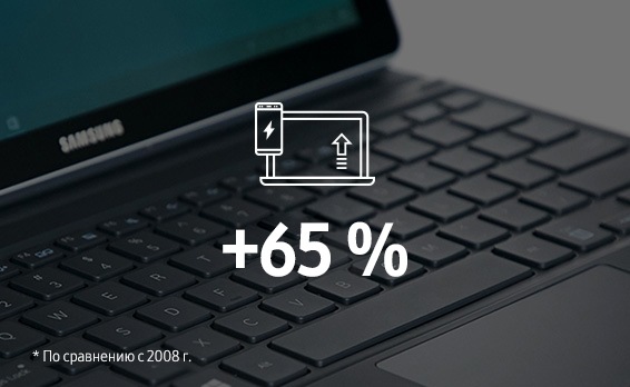 This infographic contains 2020 KPI: Eco-management. The aimed energy saving rate is 65%.