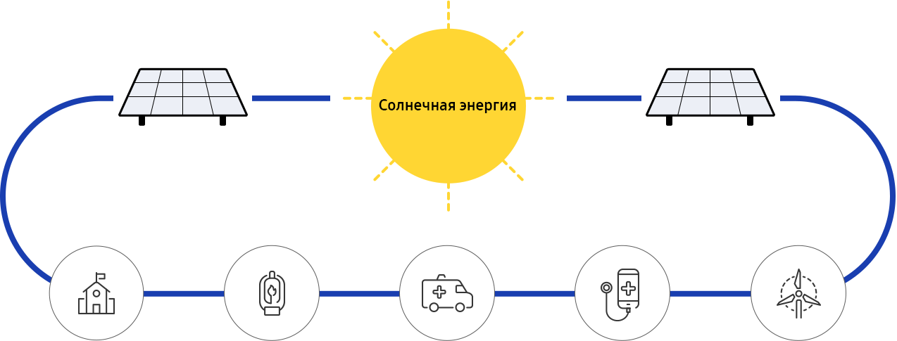 Это изображение иллюстрирует поддержку деревень в проекте nanum village в рамках корпоративной социальной ответственности