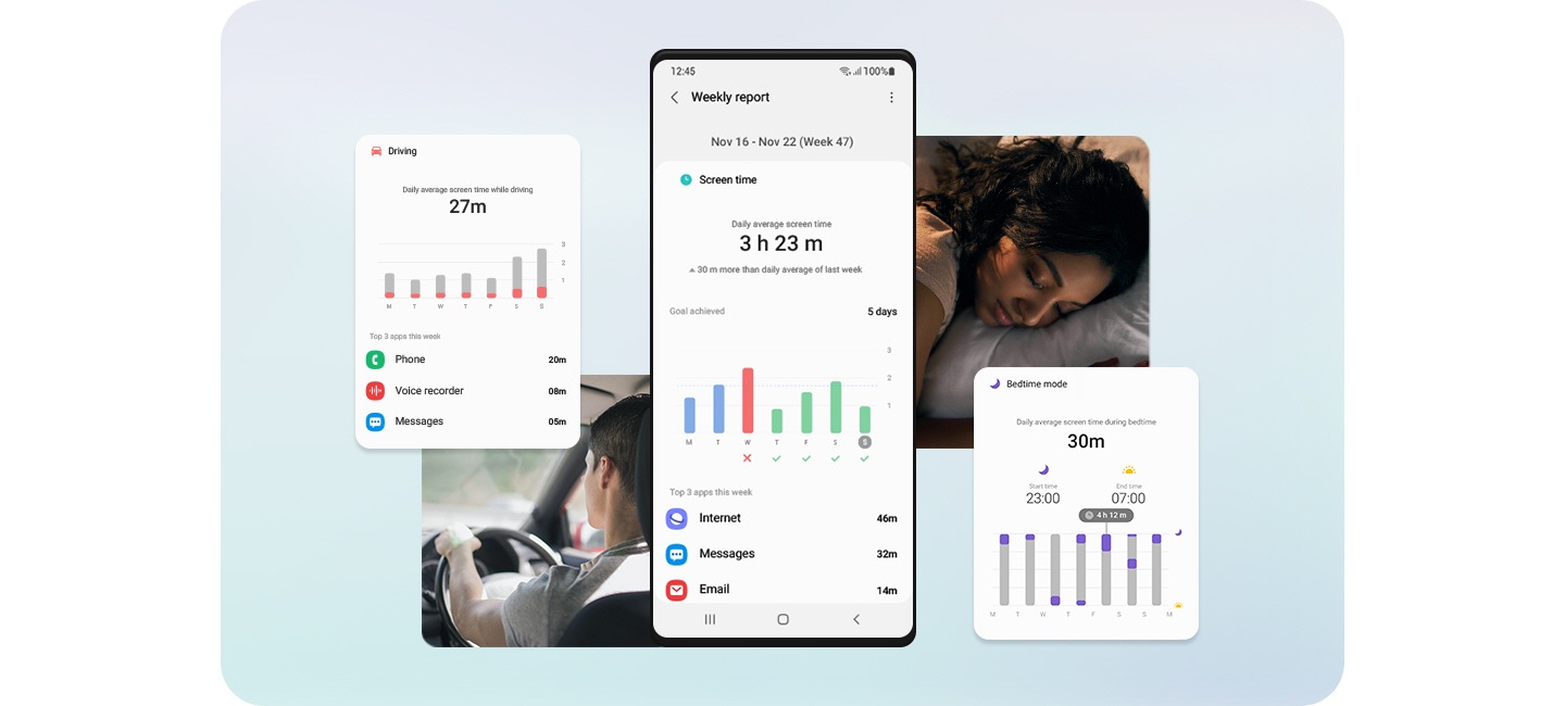 Экран Galaxy и скриншоты функции Digital Wellbeing (Цифровое благополучие) с графиками использования экранного времени и приложения за одну неделю.