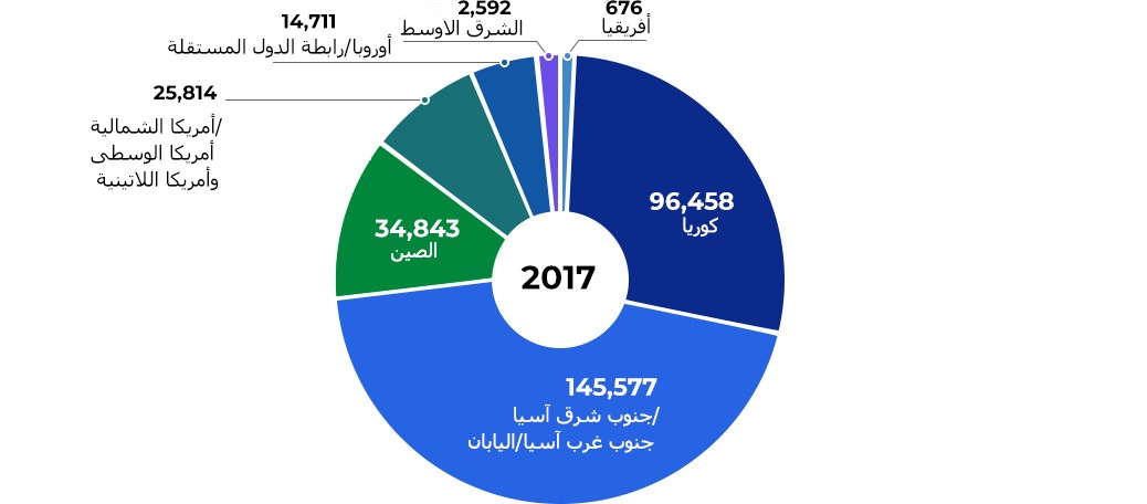 غير متوفر