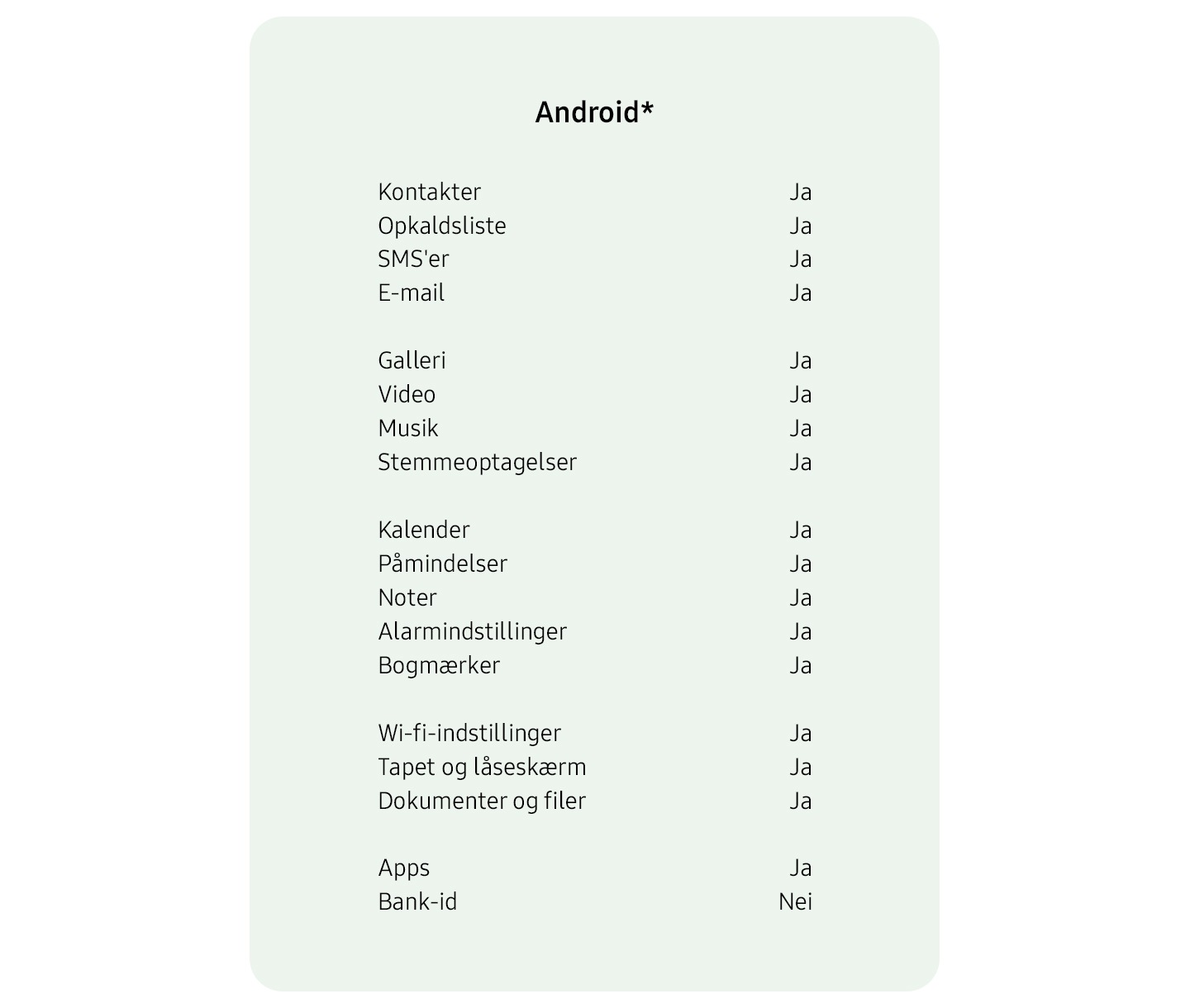 Android Android