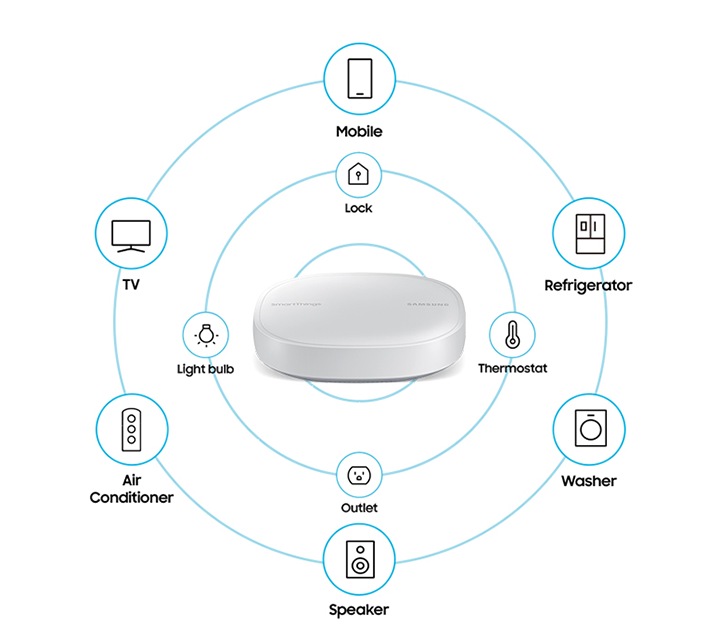 SmartThings