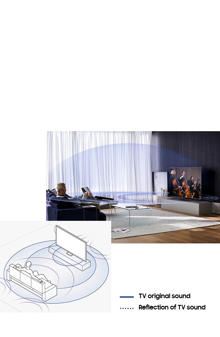 En QLED-tv från 2020 slås på i ett vardagsrum, medan en person sitter på en soffa mitt emot den med en fjärrkontroll i handen och ser på TV:n. En ljudvågsillustration visar hur Samsung QLED TV analyserar och anpassar ljudet för ditt rum genom att ljudvågor skickas ut för att fastställa måtten på utrymmet som TV: n är i. En illustratör visar två vågor som är TV: s ursprungsljud och reflektion av TV:ns ljud.