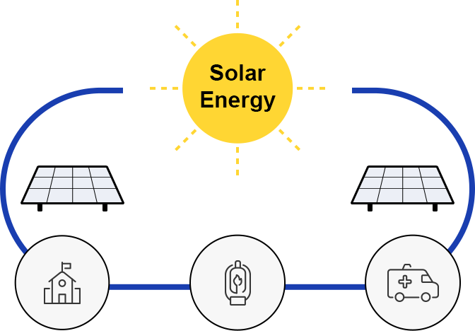 아프리카 디지털 빌리지 solar energy 