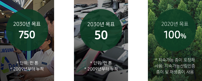 자원효율성 KPI