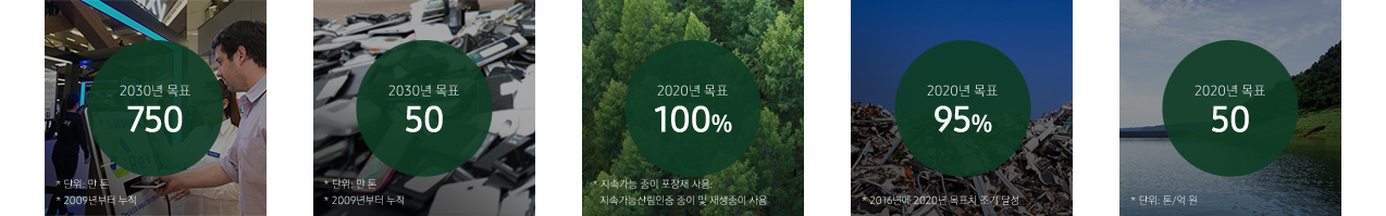 자원효율성 KPI