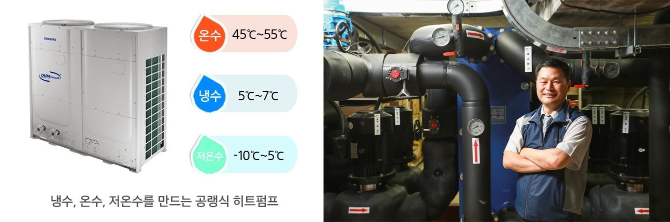 (왼쪽)‘DVM 칠러’ 온수:45℃~55℃, 냉수: 5℃~7℃, 저온수:-10℃~5℃ 냉수, 온수, 저온수를 만드는 공랭식 히트펌프 (오른쪽)천안충무병원 시설관리를 담당하고 있는 조형원 관리부장