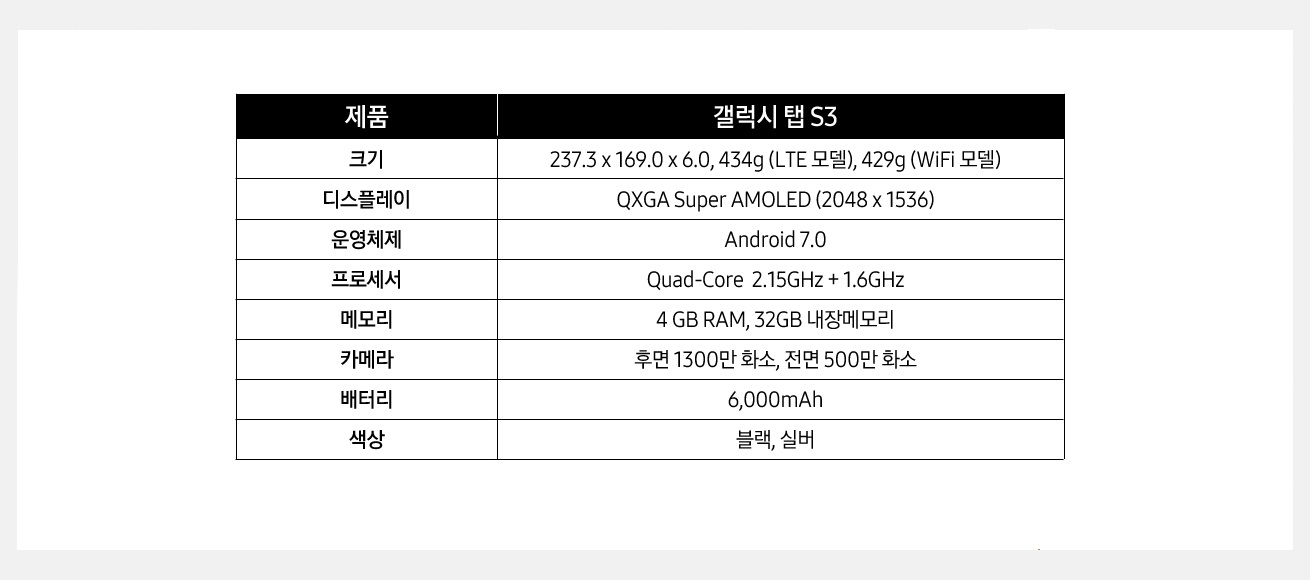 갤럭시 탭 S3의  기능, 성능, 디자인, 가격, 구성요소 등에 관한 사양