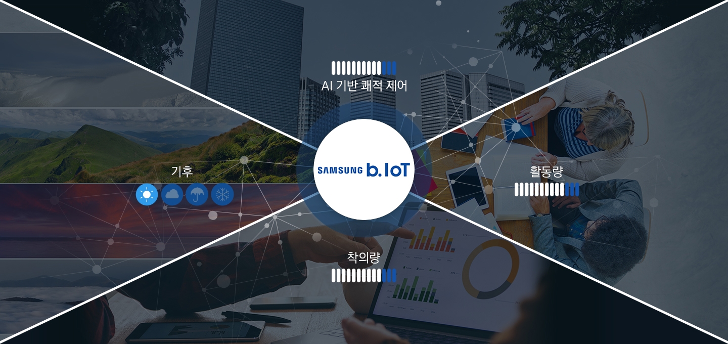 AI 기반 쾌적제어, 기후, 착의량, 활동량이 4분할로 보여주고있고 중앙엔 b.Iot 로고가 있습니다.