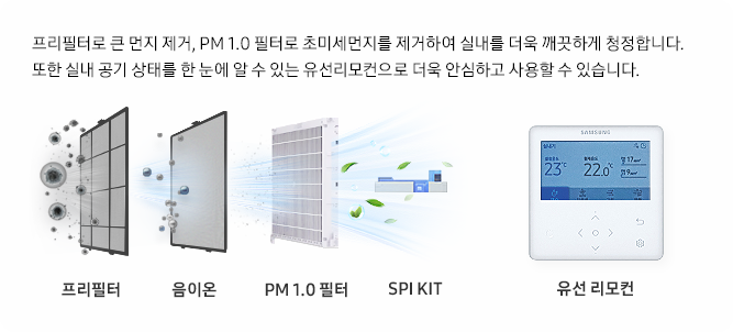 에어컨 필터링 프로세스 상세 이미지 및 유선 리모컨 이미지 필터로 큰 먼지 제거, PM 1.0 필터로 초미세먼지를 제거하여 실내를 더욱 깨끗하게 청정합니다. 또한 실내 공기 상태를 한 눈에 알 수 있는 유선 리모컨으로 더욱 안심하고 사용할 수 있습니다. 프리필터 음이온 PM1.0필터 SPI KIT 유선리모컨