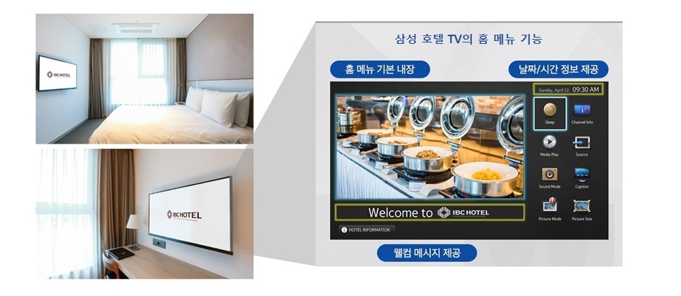 좌-위)호텔 객실 내부에 설치된 삼성 호텔 TV의 모습 좌-아래)호텔 객실 내부에 설치된 삼성 호텔 TV만 확대한 모습 우) 삼성 호텔 TV의 홈 메뉴 기능들을 보여주는 화면을 확대한 이미지