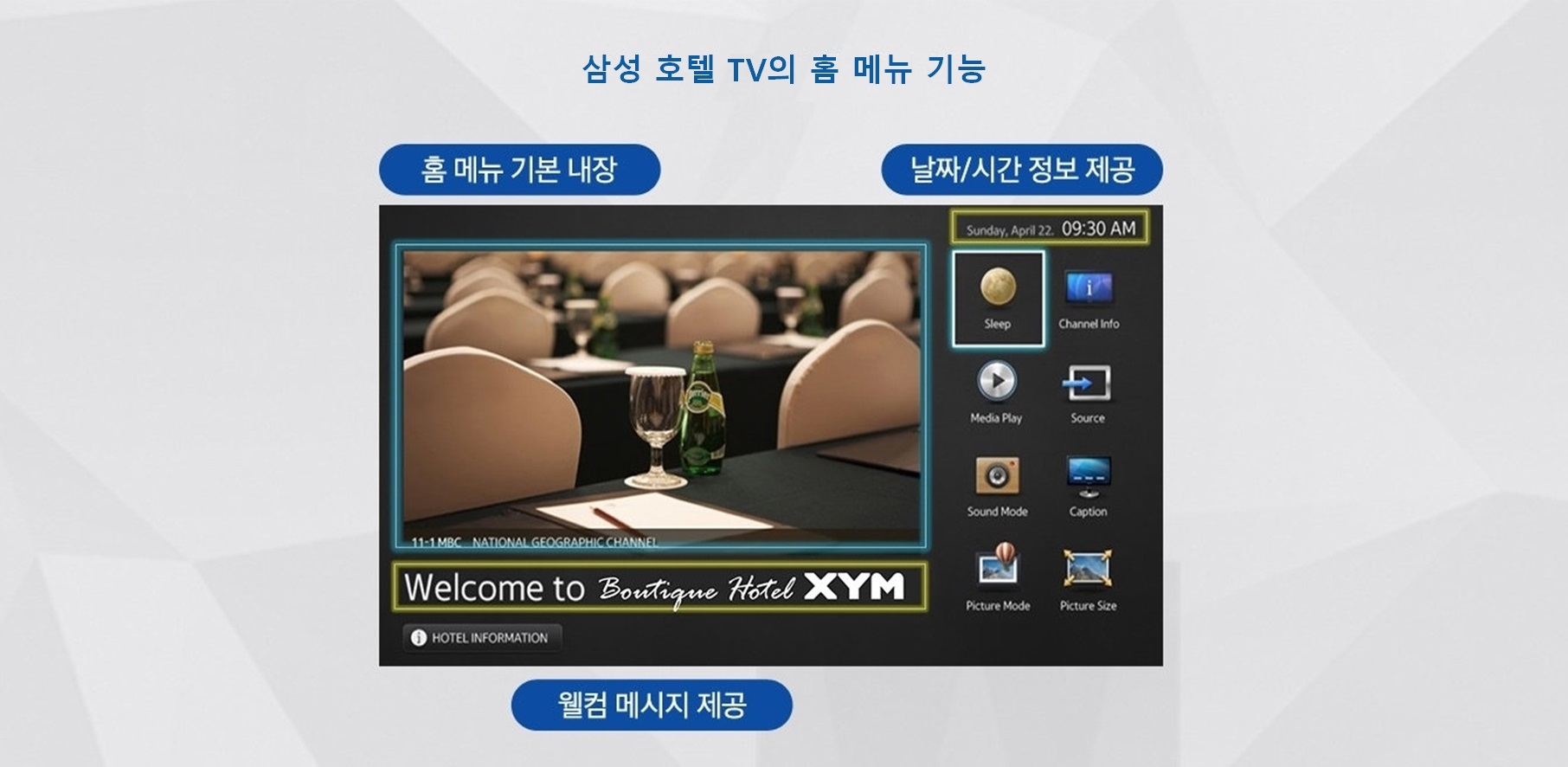 삼성 호텔TV의 홈 메뉴 기능을 사진과 함께 상세히 설명하고 있다 왼쪽 홈 메뉴 기본 내장, 왼쪽 하단 웰컴 메시지 제공, 오른쪽 날짜/시간 정보 제공