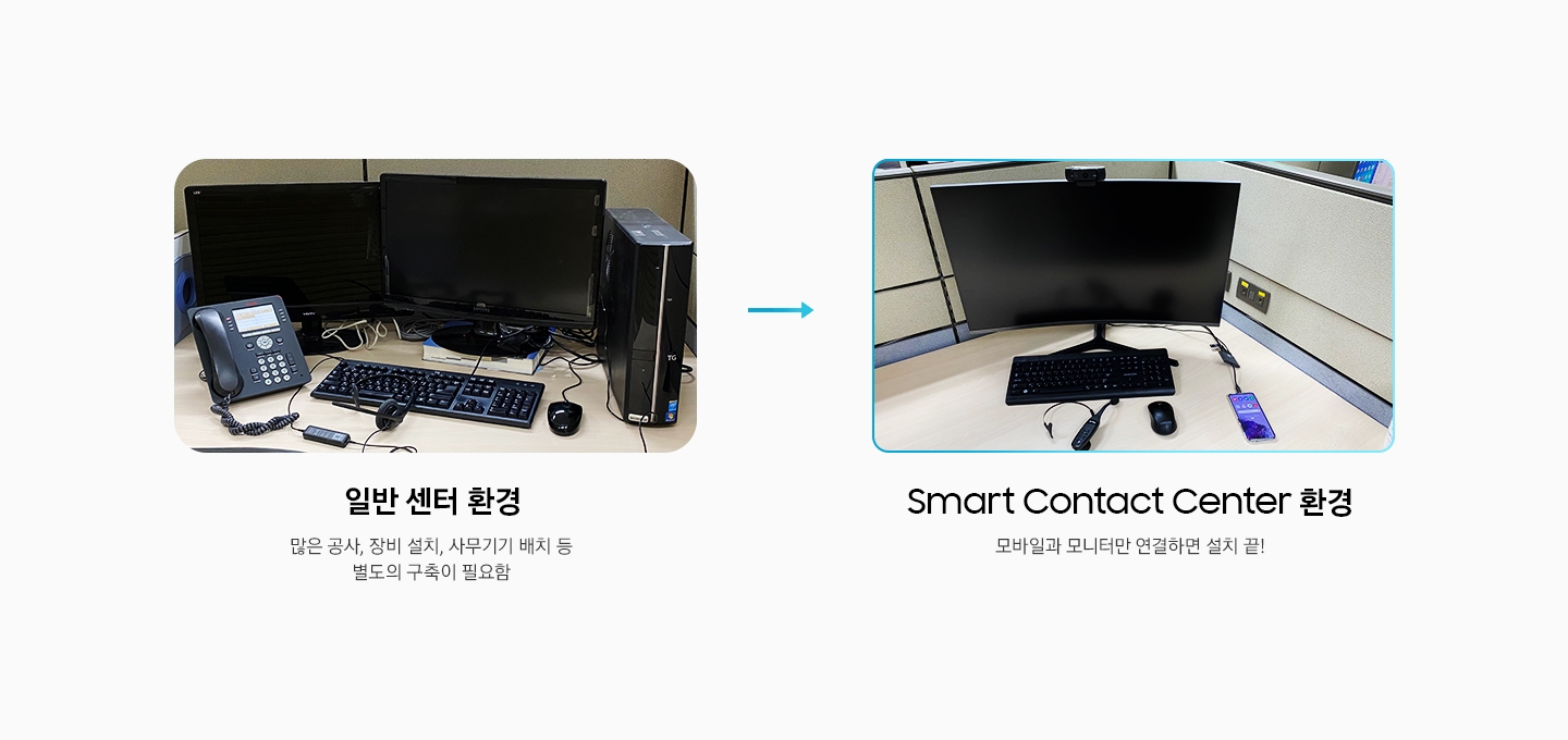 일반 센터환경과 Smart Contact Center 환경 설치모습을 비교하여 보여주고 있습니다.