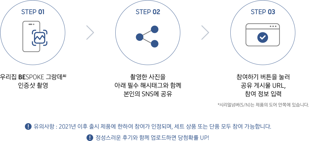 이벤트 참여 프로세스