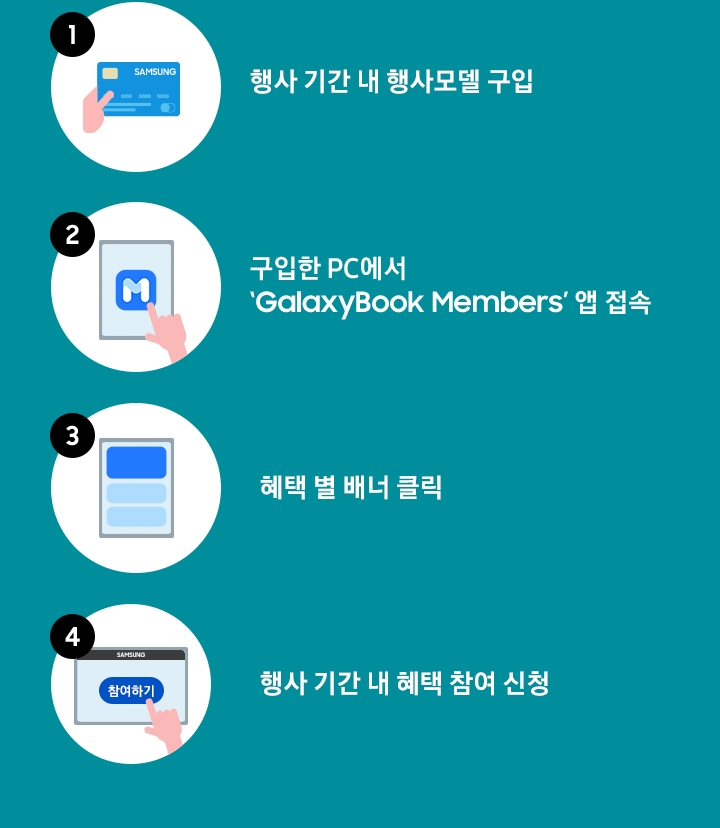 구매 혜택 신청 방법
