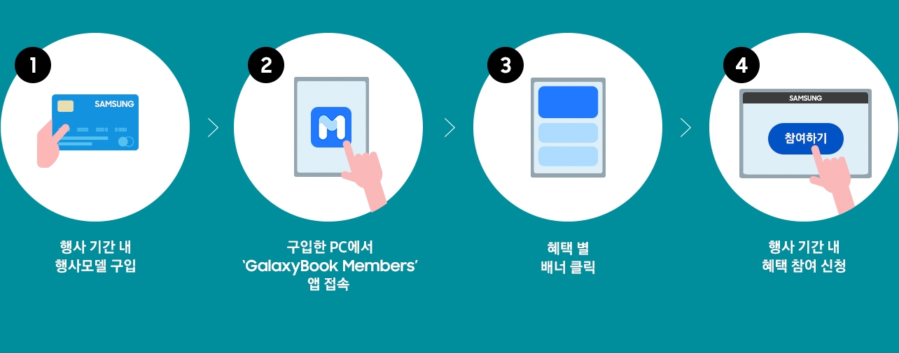 구매 혜택 신청 방법