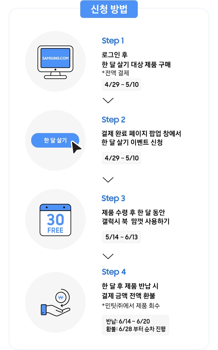 컴퓨터 모니터 화면을 표현한 픽토그램, 한 달 살기 글자 위 마우스 커서가 올라간 픽토그램, 30일이 써진 달력 픽토그램, 손 위에 돈이 올려진 픽토그램