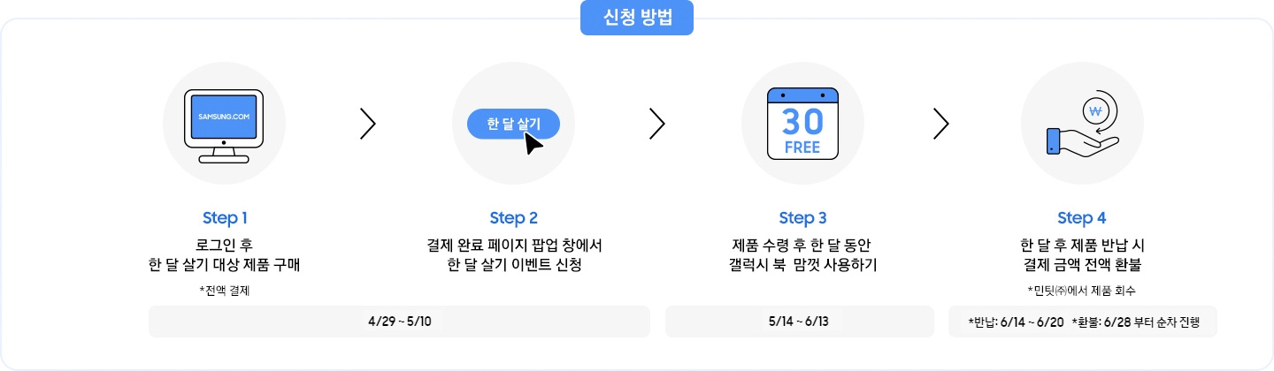 컴퓨터 모니터 화면을 표현한 픽토그램, 한 달 살기 글자 위 마우스 커서가 올라간 픽토그램, 30일이 써진 달력 픽토그램, 손 위에 돈이 올려진 픽토그램