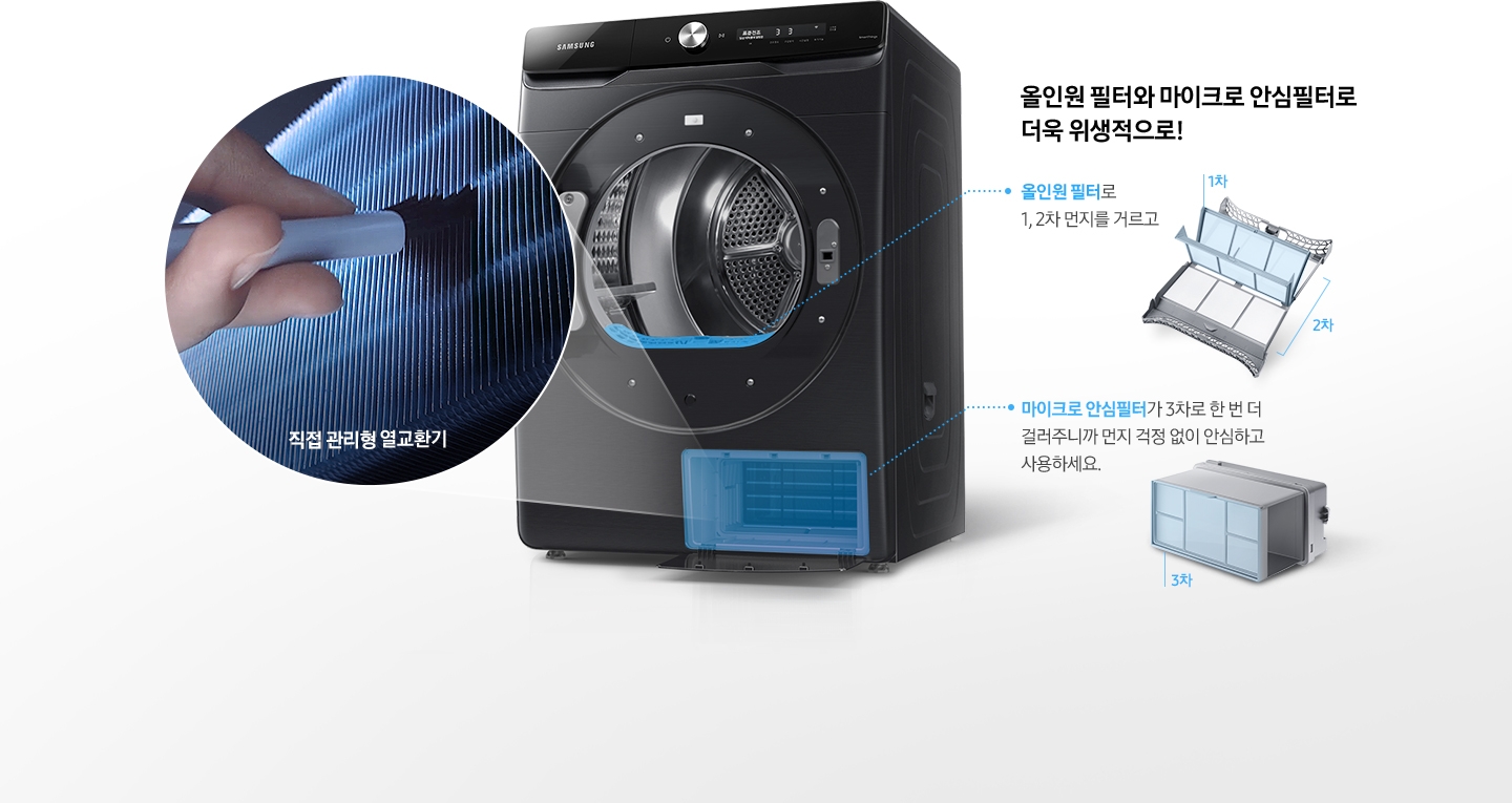 도어가 없는 건조기가 45도 각도로 놓여있고 입구 안쪽 올인원 필터 부분을 파란색으로 표시했습니다. 안심 필터가 열려 있고 파란색으로 필터 부분을 표시하고 있습니다. 좌측에는 동그라미 모양으로 필터를 확대해 보여주고 있으며 솔로 청소하는 이미지입니다. 우측 상단에는 올인원 필터의 모습, 하단에는 안심 필터를 보여주며 파란색으로 1차, 2차, 3차로 걸러지는 부분을 표시했습니다.