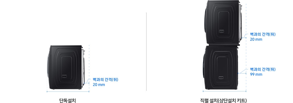 단독설치된 건조기 측면 이미지입니다. 벽과의 간격이 20 mm 필요함을 나타내고 있습니다. 직렬 설치(상단설치 키트)된 건조기 측면 이미지입니다. 벽과의 간격 총 99 mm, 건조기와 벽과의 간격이 20 mm 필요함을 그림으로 나타내고 있습니다.