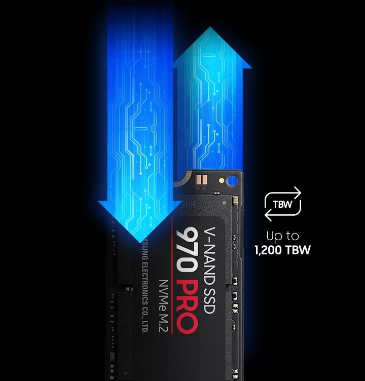 970 PRO with arrows pointing up and down with the TBW icon; Up to 1,200 TBW